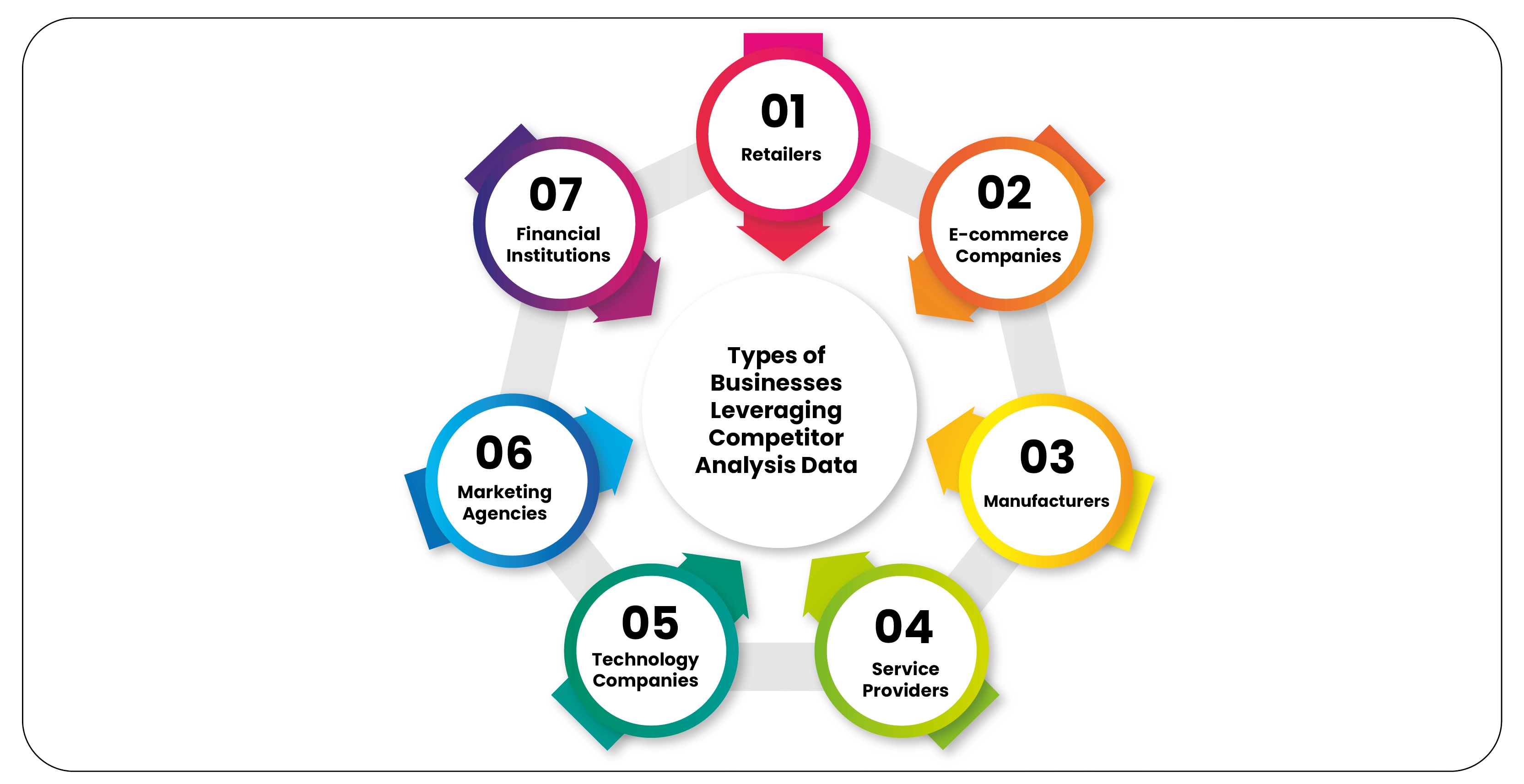 Types-of-Businesses-Leveraging-Competitor-Analysis-Data